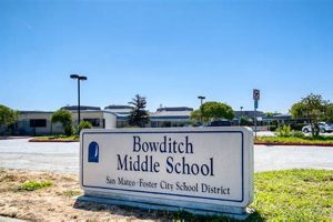 Discover Bowditch Middle School: A Parent's Guide | Best Schools in America: Top Public & Private Options
