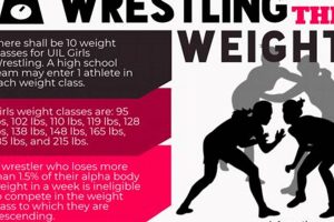 High School Girls Wrestling: Weight Class Guide Best Schools in America: Top Public & Private Options High School Girls Wrestling: Weight Class Guide | Best Schools in America: Top Public & Private Options