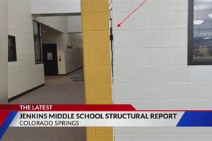 Jenkins Middle School: Addressing Structural Concerns | Best Schools in America: Top Public & Private Options