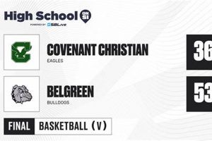 Covenant Christian School Basketball: 2023-24 Schedule Best Schools in America: Top Public & Private Options Covenant Christian School Basketball: 2023-24 Schedule | Best Schools in America: Top Public & Private Options