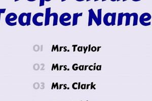 Names Of Female Teachers In Public Schools | Best Schools in America: Top Public & Private Options