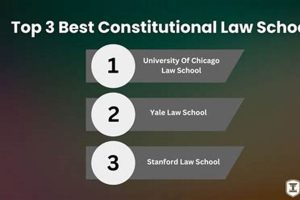 Top Law Schools for Constitutional Law Studies | Best Schools in America: Top Public & Private Options