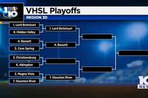 WV High School Football Playoff Brackets & Schedules | Best Schools in America: Top Public & Private Options