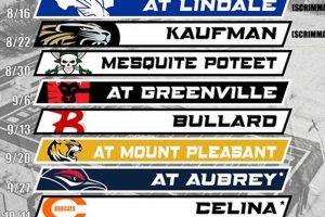 Joshua High School Football Schedule 2024 Best Schools in America: Top Public & Private Options Joshua High School Football Schedule 2024 | Best Schools in America: Top Public & Private Options