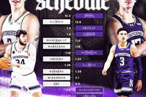 Enterprise High School Basketball: View the Schedule & Stay Updated | Best Schools in America: Top Public & Private Options