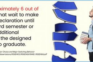 Top Colleges for Undecided Majors: 2024 Guide | Best Schools in America: Top Public & Private Options