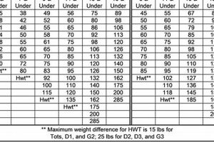 2023-24 HS Wrestling Weight Class Guide | Best Schools in America: Top Public & Private Options