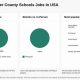 Find Hanover County Schools Jobs & Careers | Best Schools in America: Top Public & Private Options