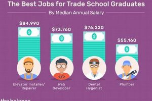 Top 10 Best Trade School Jobs & Careers | Best Schools in America: Top Public & Private Options