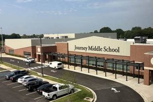 My Middle School Journey: A Guide | Best Schools in America: Top Public & Private Options