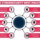 Top Best Schools for Cybersecurity Degrees 2024 | Best Schools in America: Top Public & Private Options