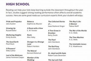 Free Required High School Reading List PDF Download | Best Schools in America: Top Public & Private Options