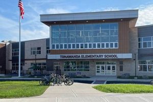 Top Tonawanda Elementary Schools: A Guide | Best Schools in America: Top Public & Private Options
