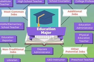 Top Best Schools for Education Majors 2024 | Best Schools in America: Top Public & Private Options