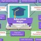 Top Best Schools for Education Majors 2024 | Best Schools in America: Top Public & Private Options