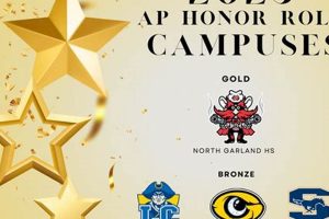 Top Garland ISD High Schools: A Guide Best Schools in America: Top Public & Private Options Top Garland ISD High Schools: A Guide | Best Schools in America: Top Public & Private Options