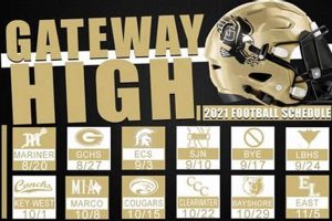 Top Gateway High School Football Team & Season | Best Schools in America: Top Public & Private Options