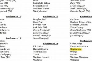 NC High School Realignment Updates & News | Best Schools in America: Top Public & Private Options