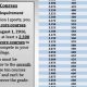 High School Reclassification & NCAA Rules: A Guide | Best Schools in America: Top Public & Private Options