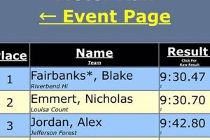 Prep for Walter Bass HS Invitational 2025! | Best Schools in America: Top Public & Private Options