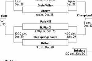 2024 William Jewell HS Basketball Championship | Best Schools in America: Top Public & Private Options