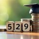 Using 529 Plans: Funding Private High School Tuition | Best Schools in America: Top Public & Private Options