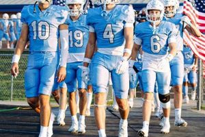 Top Kansas High School Football Rankings by Class 2023 | Best Schools in America: Top Public & Private Options