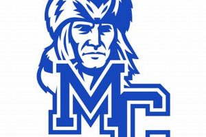 Official Madison County HS Football Schedule 2024 | Best Schools in America: Top Public & Private Options