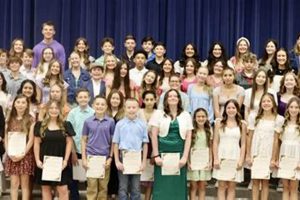 Best Acton Middle Schools: Guide &amp; Info | Best Schools in America: Top Public & Private Options