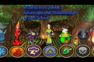 Wizard101 Schools Guide: Choosing the Best | Best Schools in America: Top Public & Private Options