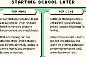 The Case for Later High School Start Times | Best Schools in America: Top Public & Private Options