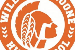 Boone High School News &amp; Announcements | Best Schools in America: Top Public & Private Options