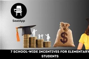 School-wide Incentives For Elementary Students | Best Schools in America: Top Public & Private Options