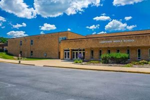 Best Hampshire Middle Schools: Guide &amp; Resources | Best Schools in America: Top Public & Private Options