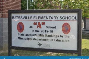 Batesville Elementary School Best Schools in America: Top Public & Private Options Batesville Elementary School | Best Schools in America: Top Public & Private Options