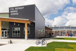 Discover Keithley Middle School: A Parent's Guide | Best Schools in America: Top Public & Private Options