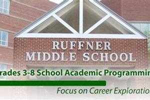 Best Ruffner Middle School: Guide &amp; Info | Best Schools in America: Top Public & Private Options