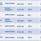 Top US Business Undergraduate Schools: 2024 Rankings | Best Schools in America: Top Public & Private Options