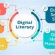 Top Digital Media Schools &amp; Colleges 2024 | Best Schools in America: Top Public & Private Options