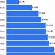 High School Construction Costs: A Detailed Guide | Best Schools in America: Top Public & Private Options