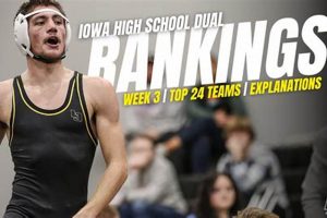 Iowa HS Wrestling Rankings & Predictions '24-'25 | Best Schools in America: Top Public & Private Options