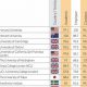 Top Global Pharmacy Schools: 2024 Rankings | Best Schools in America: Top Public & Private Options