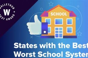 Best State School Systems: 2024 Rankings | Best Schools in America: Top Public & Private Options