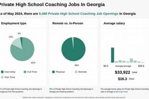 Find GA High School Coaching Jobs Now! | Best Schools in America: Top Public & Private Options