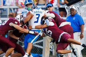 Mishawaka HS Football: Latest Scores & Updates | Best Schools in America: Top Public & Private Options