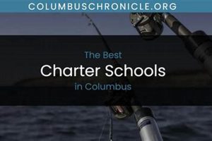 Top Columbus, OH Charter Schools: 2024 Guide | Best Schools in America: Top Public & Private Options