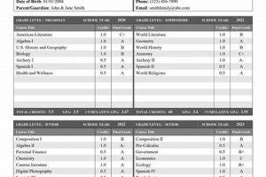 High School Transcript Gujarat India | Best Schools in America: Top Public & Private Options