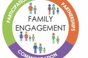 Student And Family Engagement Coordinator Petersburg Public Schools | Best Schools in America: Top Public & Private Options