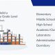 Private Elementary School Costs: Build vs. Buy | Best Schools in America: Top Public & Private Options