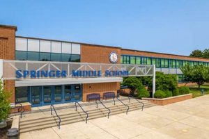 Top-rated Springer Middle School: A Guide | Best Schools in America: Top Public & Private Options